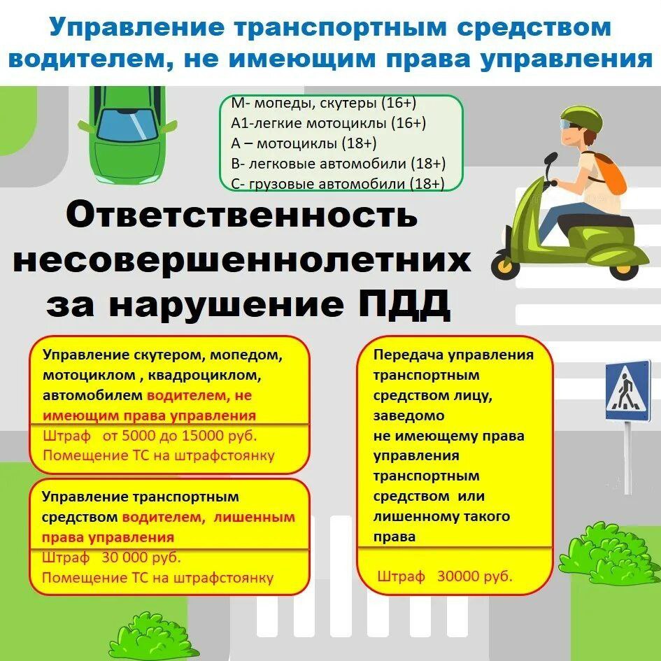 Административные правонарушения в области дорожного движения.